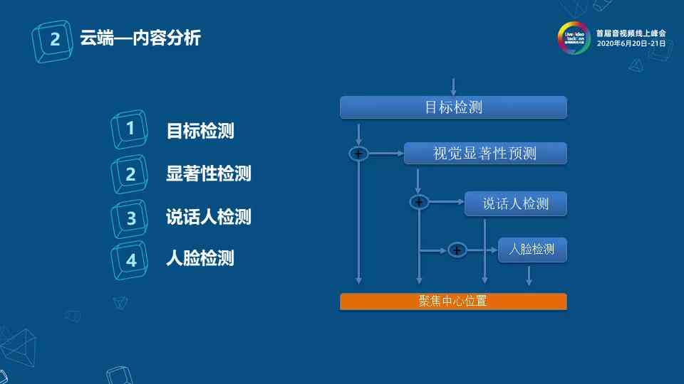 如何让ai创作故事播放-如何让ai创作故事播放视频