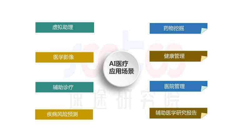 智能医疗ai报告-智能医疗ai报告怎么写