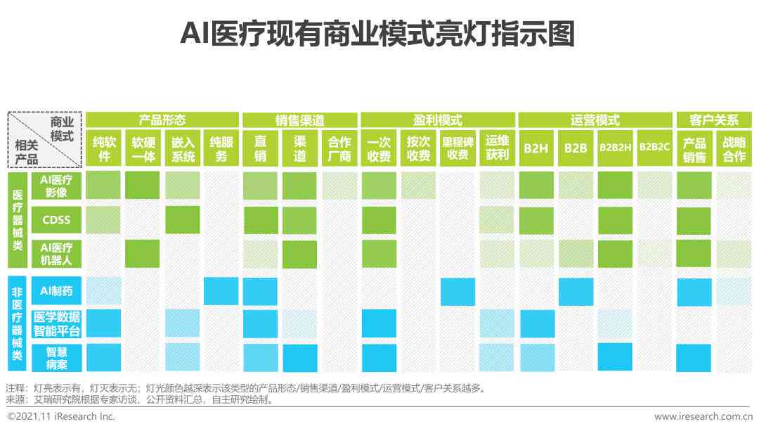 智能医疗ai报告-智能医疗ai报告怎么写