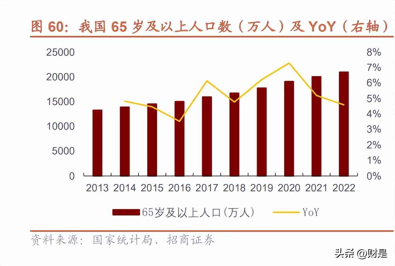 智能医疗ai报告-智能医疗ai报告怎么写