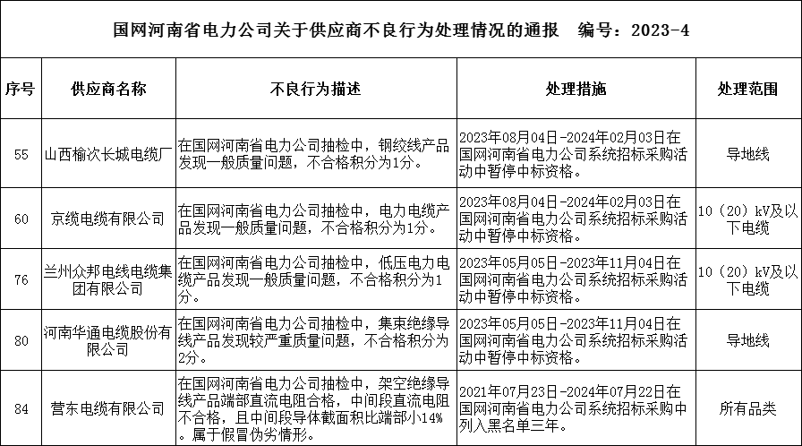 ai喷塑附着力不良质量报告