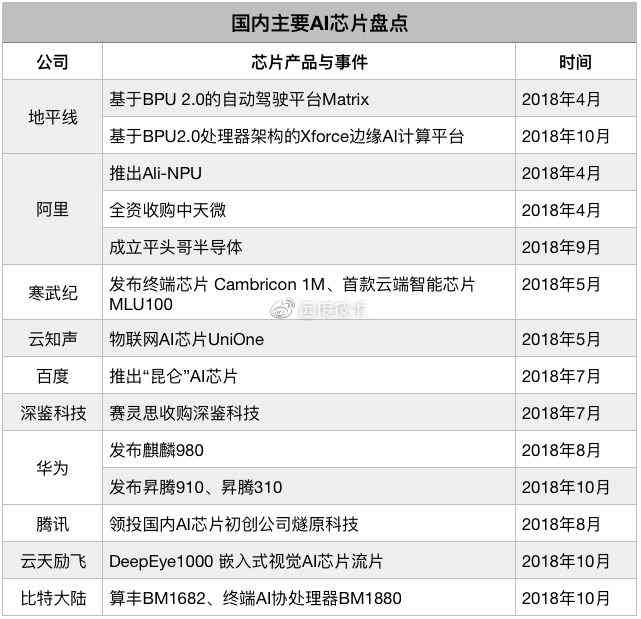 ai自动写工作报告的免费