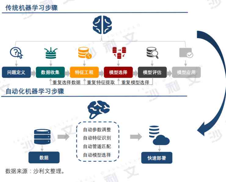 微信ai工作报告在哪里看-微信ai工作报告在哪里看到