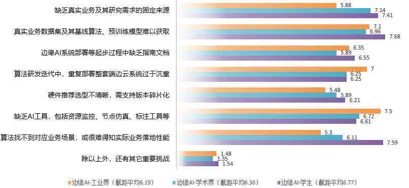 调研报告ai写作范文怎么写