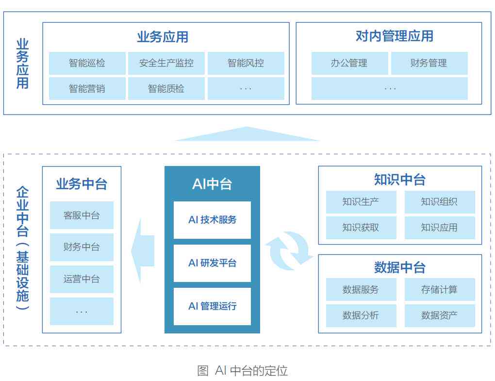 ai创作工具箱-ai创作工具箱下载官网