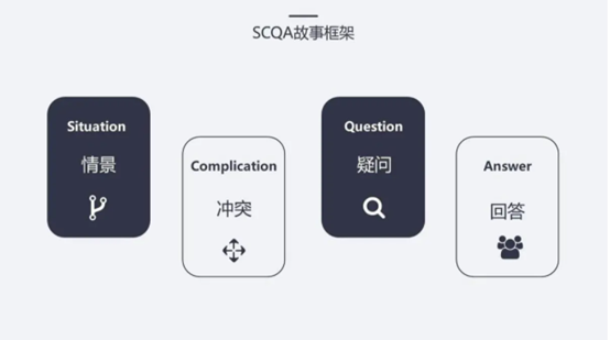 ai办公技巧学文案