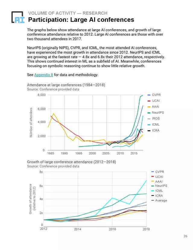 哪里可以查ai指数报告-哪里可以查ai指数报告数据