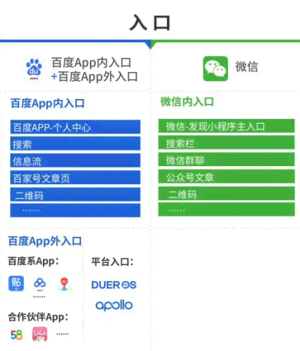 ai编写文案小程序怎么做