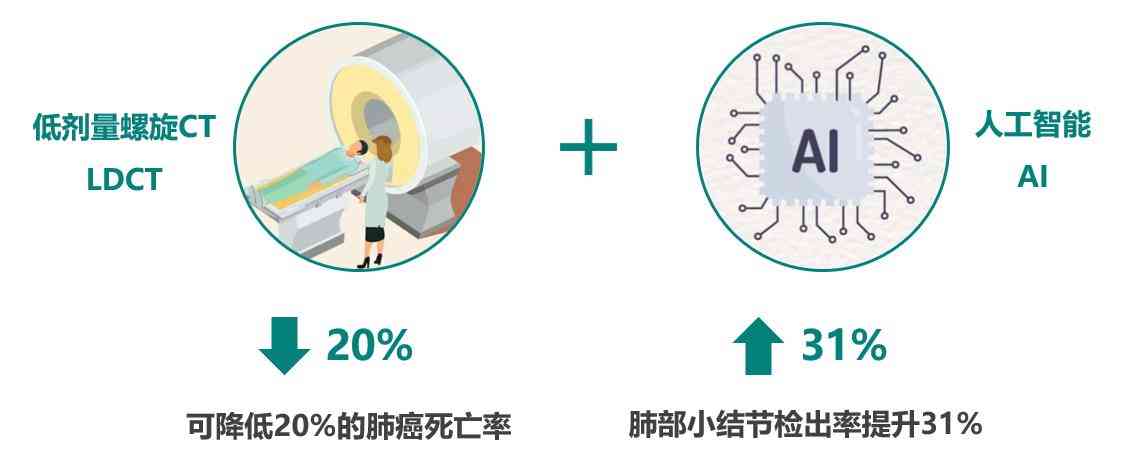 ai智能分析肺微小结节标准报告