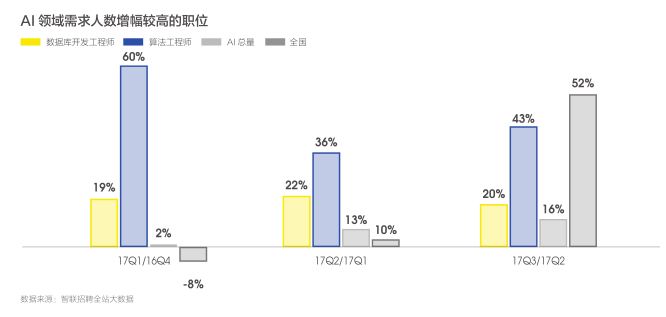 智能ai招聘趋势研究报告-智能ai招聘趋势研究报告怎么写