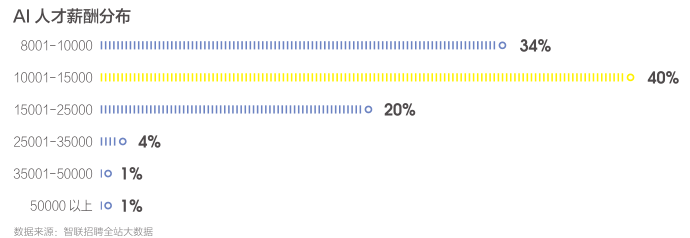 智能ai招聘趋势研究报告-智能ai招聘趋势研究报告怎么写