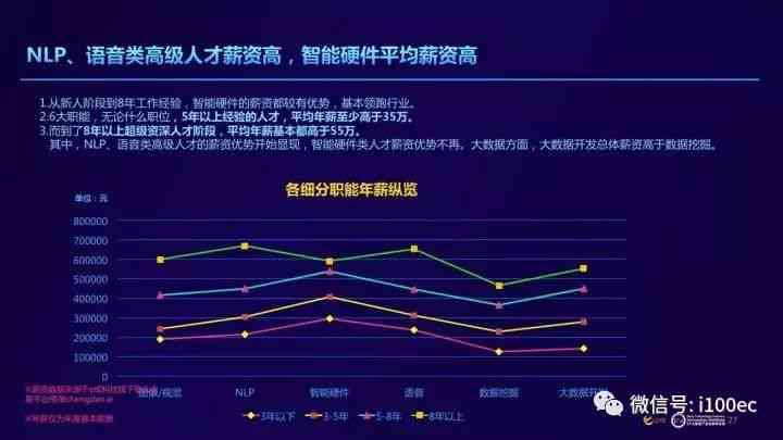 智能ai招聘趋势研究报告-智能ai招聘趋势研究报告怎么写