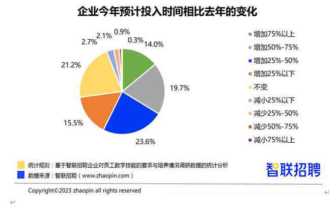 智能ai招聘趋势研究报告-智能ai招聘趋势研究报告怎么写