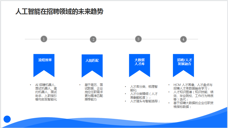 智能ai招聘趋势研究报告-智能ai招聘趋势研究报告怎么写