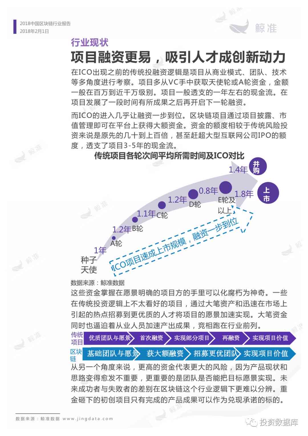 区块链ai研究报告-区块链ai研究报告怎么写