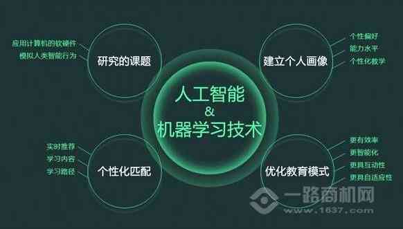 ai人工智能文案怎么写好