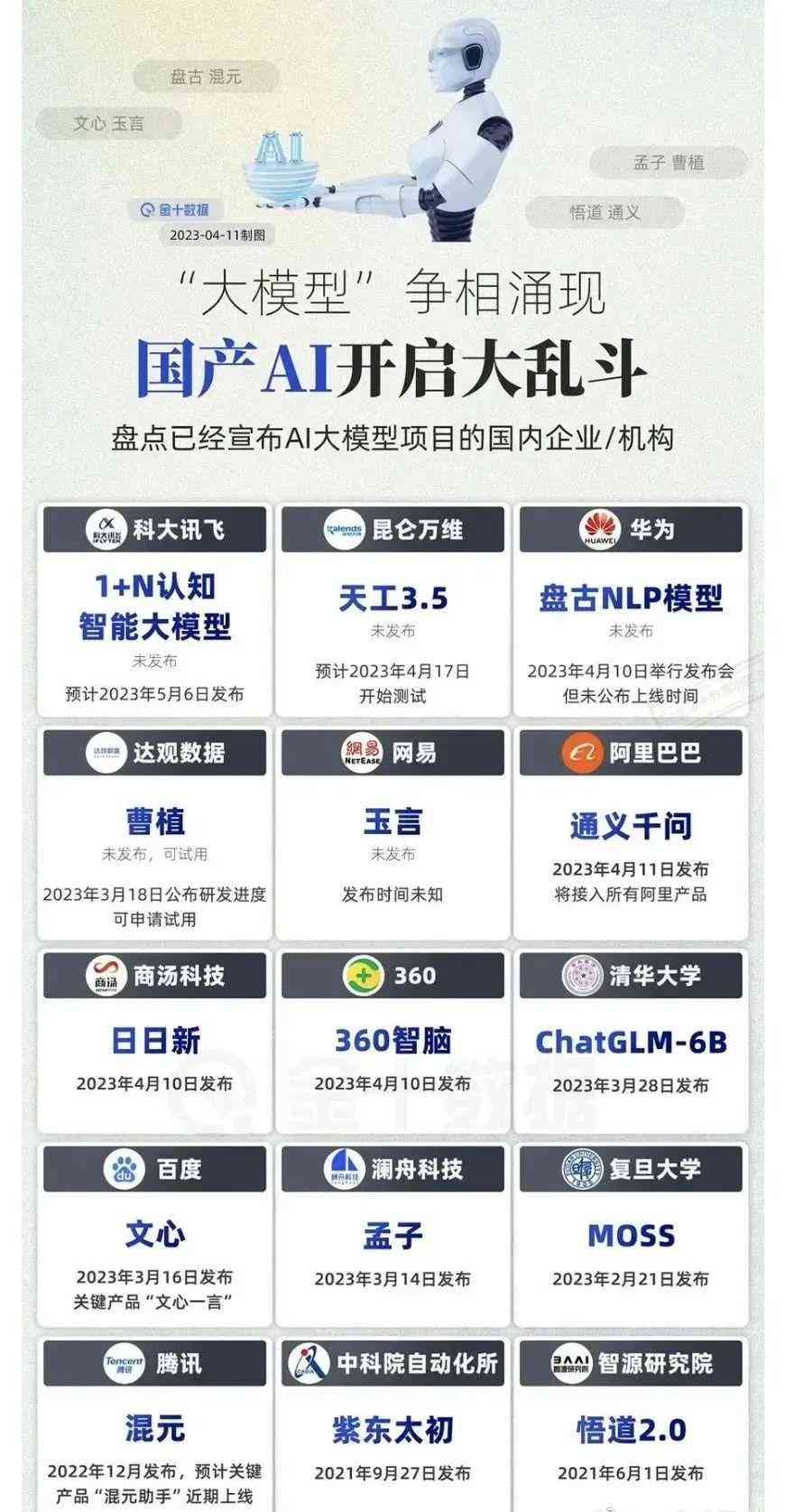 怎么用ai写可行性研究报告