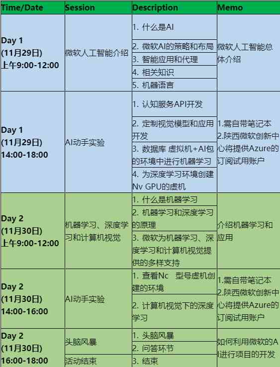 ai写实践报告生成器-ai实训报告怎么写