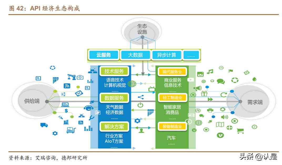 ai怎么写研究报告