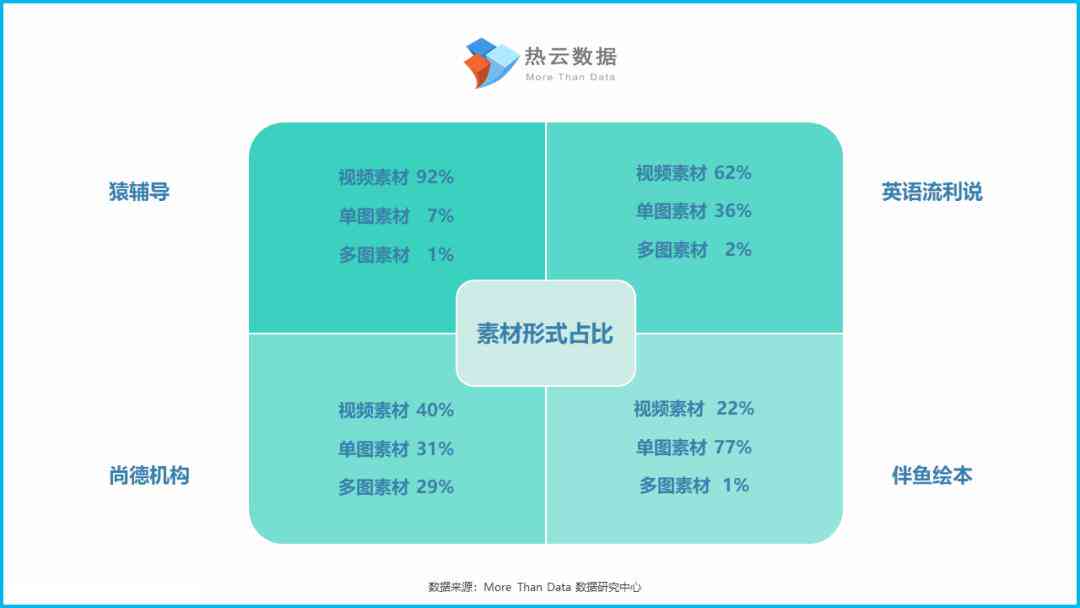 ai辅导作业文案简短-ai辅导作业文案简短精辟