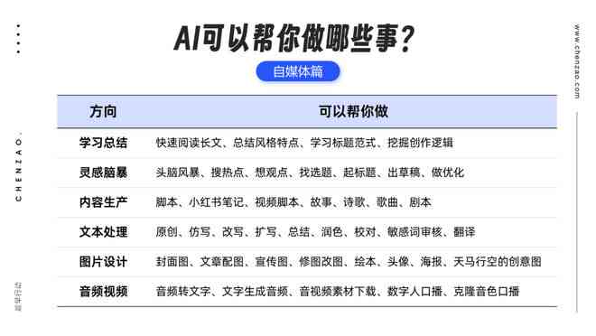 关于ai哥的文案