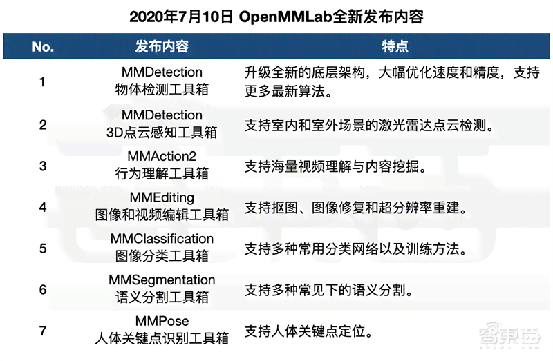 ai写作高流量主题有哪些-ai写作高流量主题有哪些类型