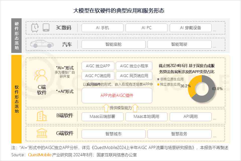 ai调研报告免费生成软件-ai调研报告免费生成软件下载