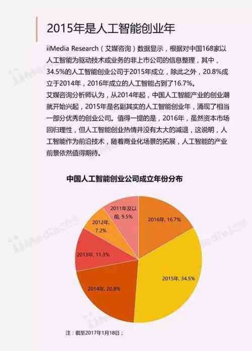 ai发展趋势报告-ai发展趋势报告怎么写