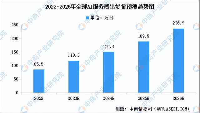 ai发展趋势报告-ai发展趋势报告怎么写