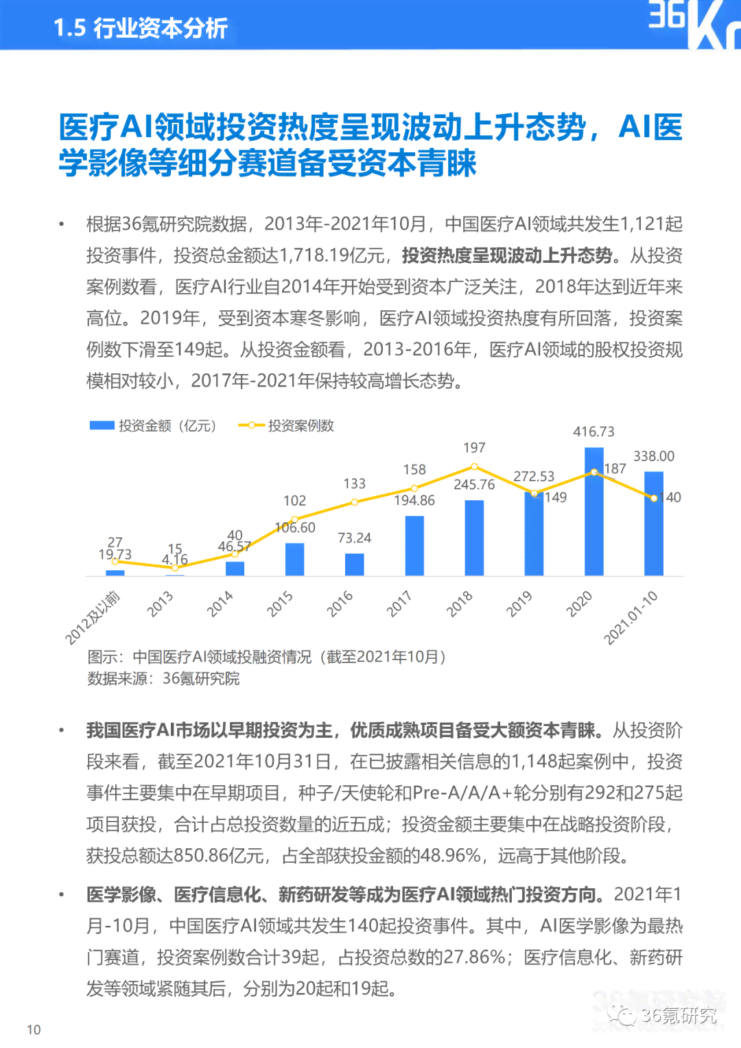 ai发展趋势报告-ai发展趋势报告怎么写