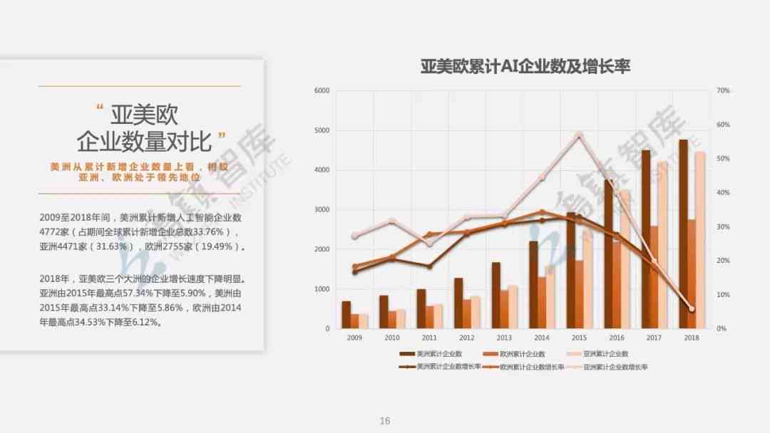 ai发展趋势报告-ai发展趋势报告怎么写