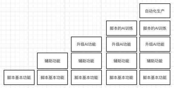 智能ai脚本合集怎么用