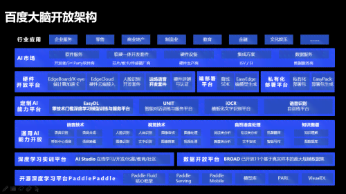 百度ai创作训练-百度ai创作训练平台