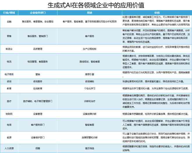 ai能自动生成运营报告吗