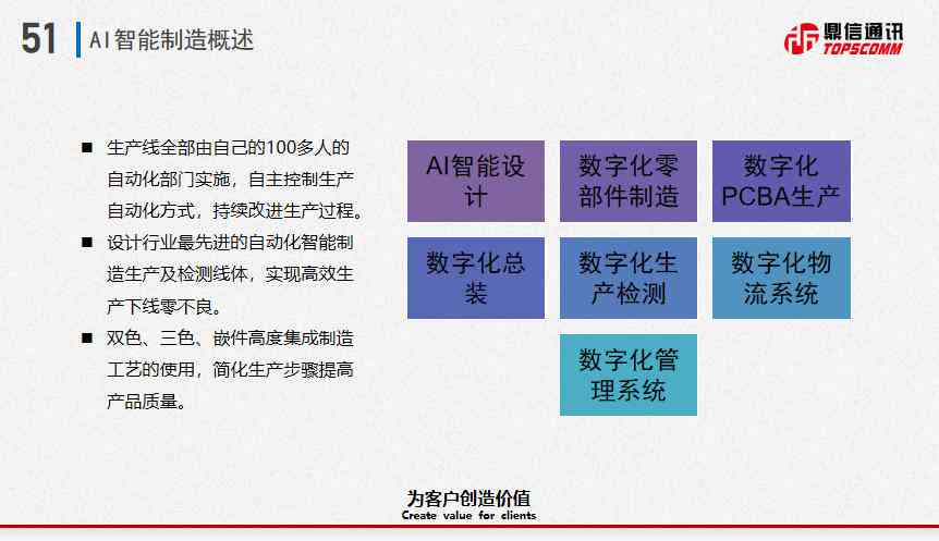 ai设计分析报告