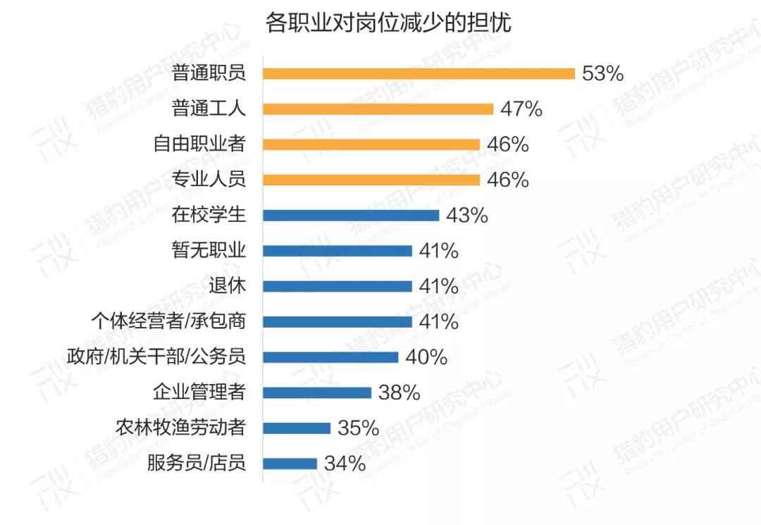 普通人眼中的ai报告