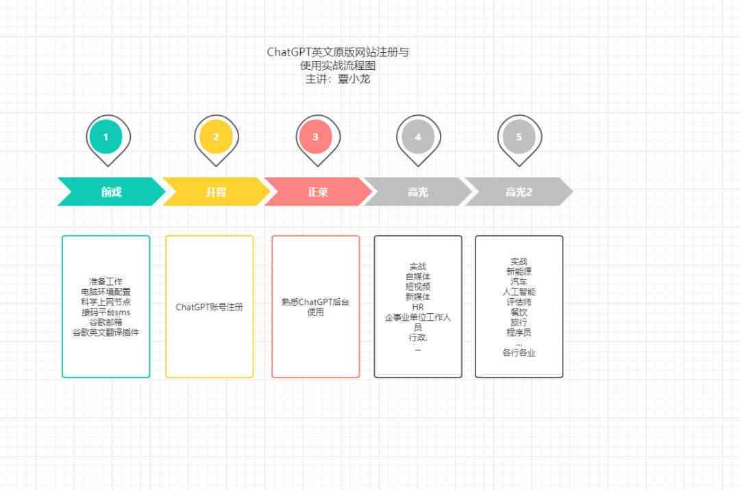 怎么写ai的文案框架-怎么写ai的文案框架图