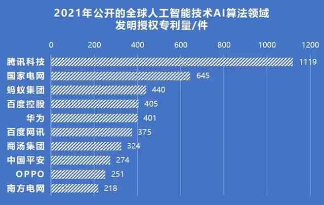 国内ai软件排名报告前十