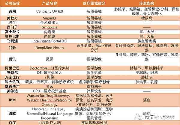 用ai看医院报告