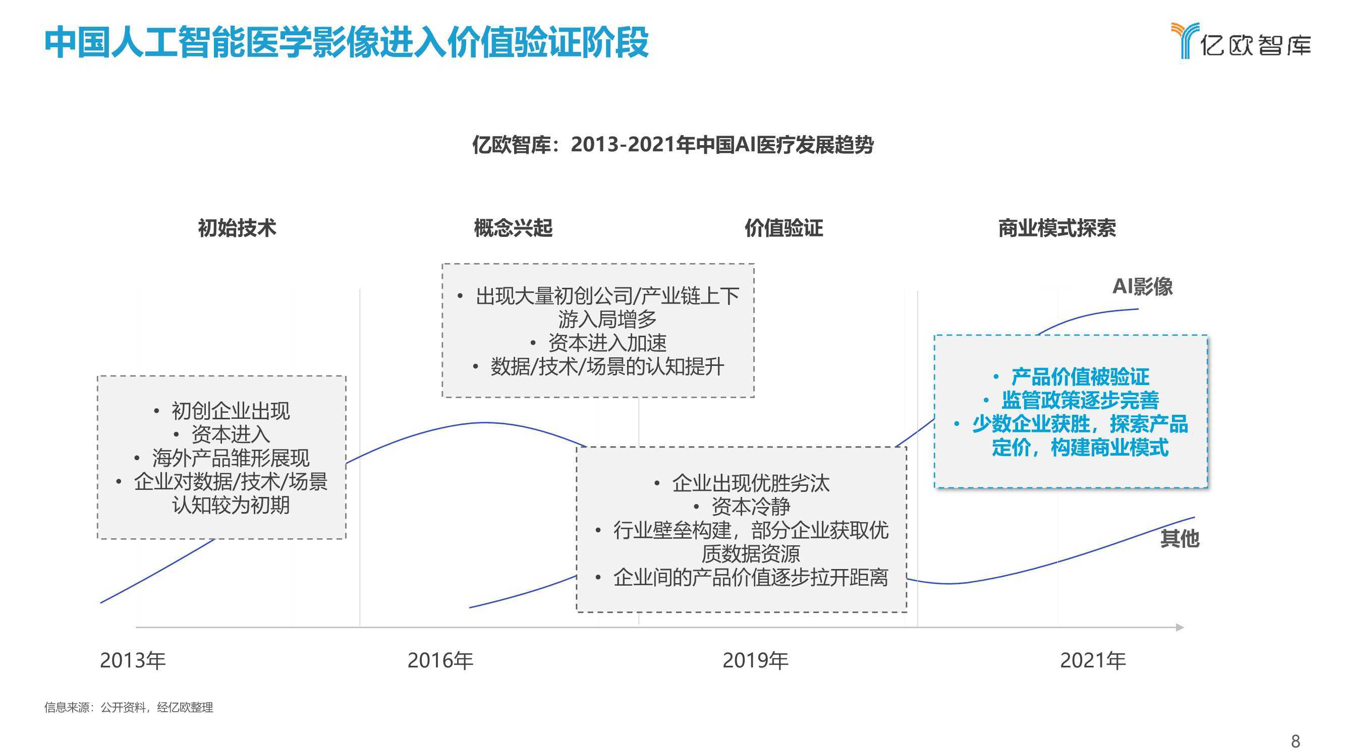 用ai看医院报告