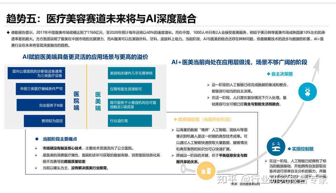 医疗ai专题研究报告范文