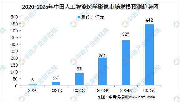 医学影像AI2020发展报告-医学影像ai 2020 发展报告