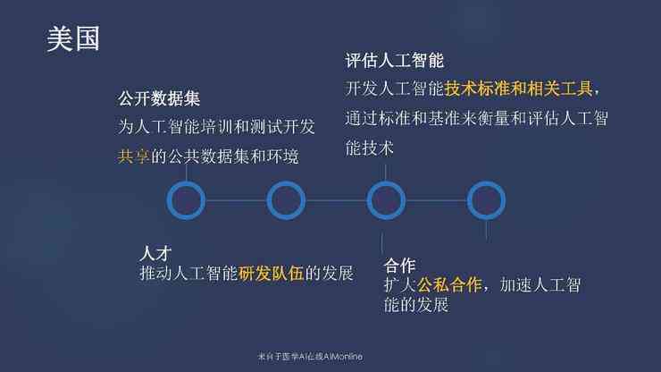 医学影像AI2020发展报告-医学影像ai 2020 发展报告