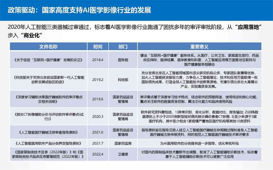 医学影像AI2020发展报告-医学影像ai 2020 发展报告