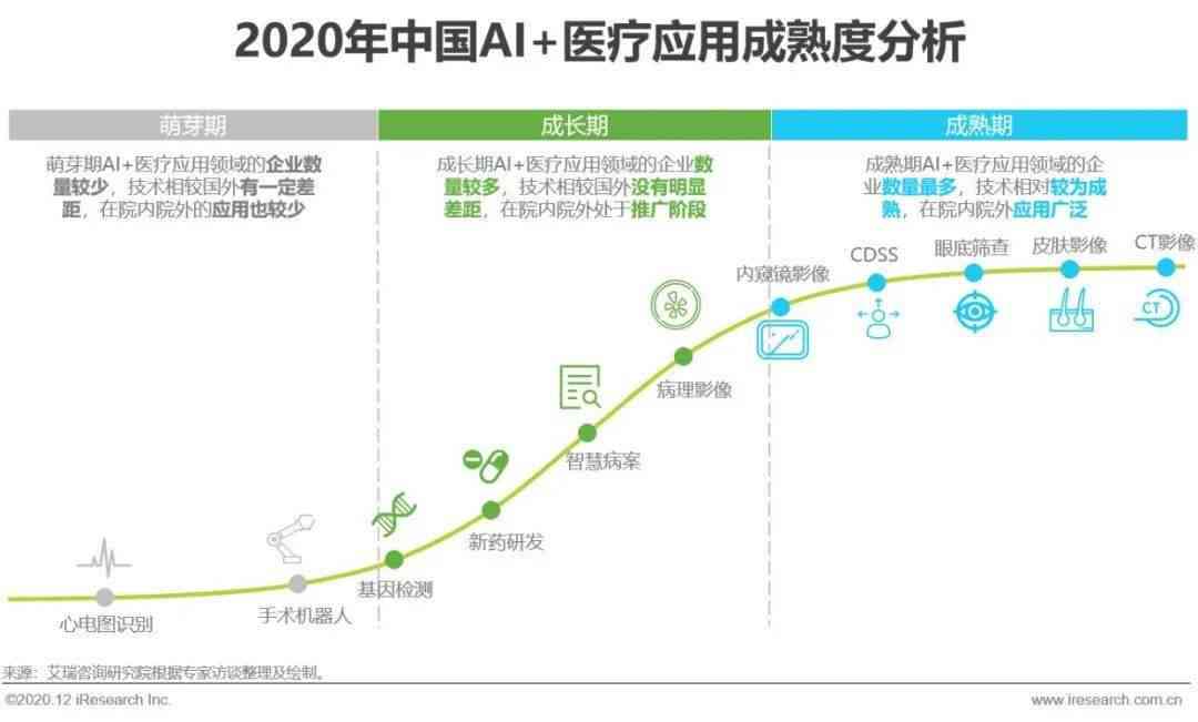 医学影像AI2020发展报告-医学影像ai 2020 发展报告