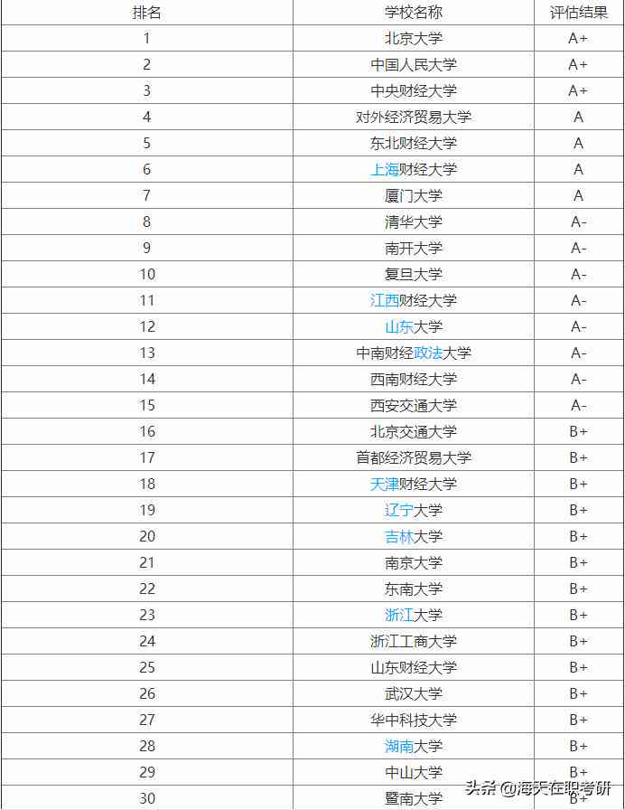 考研数据帝ai会员报告生成时间