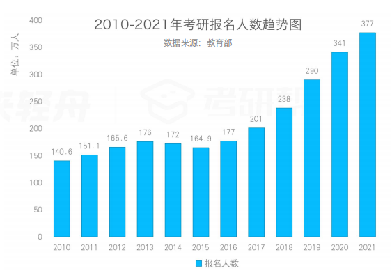 考研数据帝ai会员报告生成时间