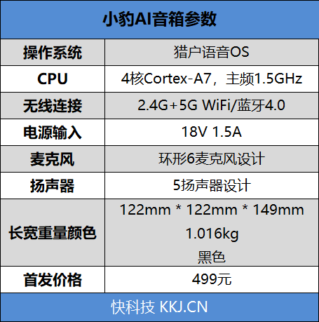 ai音箱音效测评分析报告-ai音箱音效测评分析报告怎么写