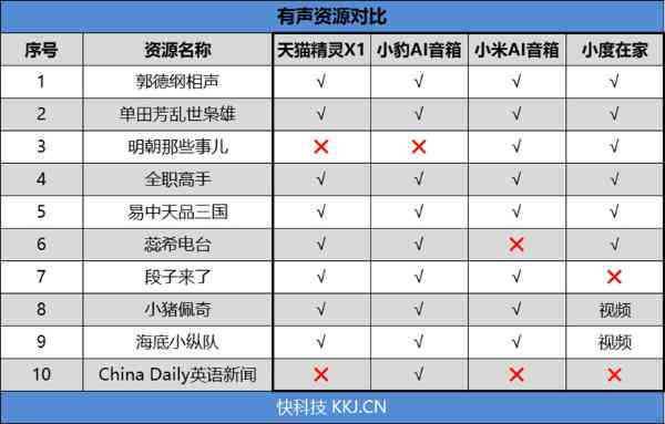 ai音箱音效测评分析报告-ai音箱音效测评分析报告怎么写