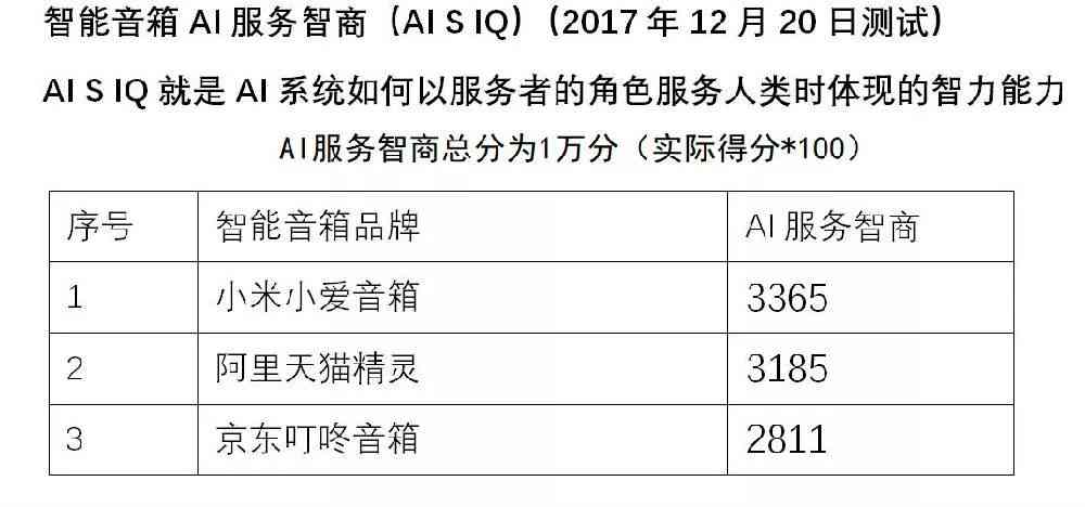 ai检测报告是什么-ai检测报告是什么意思